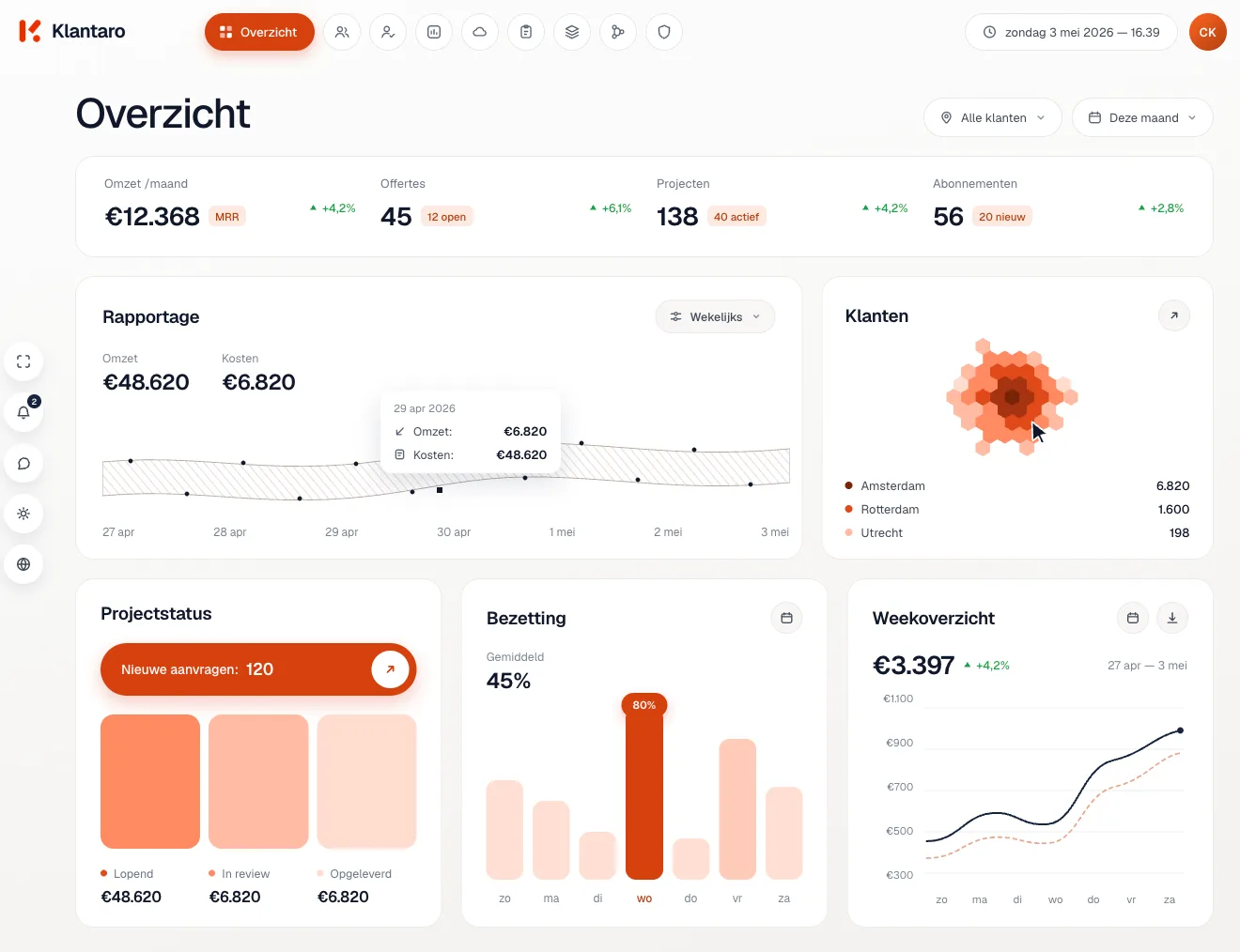 Klantaro-dashboard met omzet, pijplijn, rapportage en klantenkaart